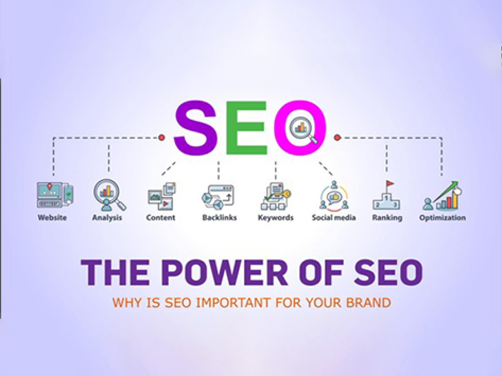 The Power of SEO: Why Your Business Needs It More Than Ever